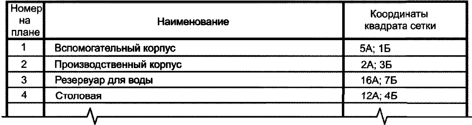 11 Спецификация оборудования, изделий и материалов