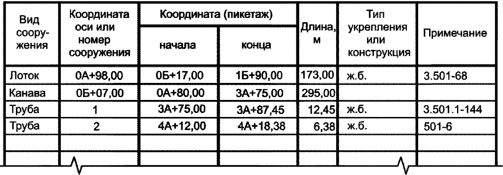 11 Спецификация оборудования, изделий и материалов