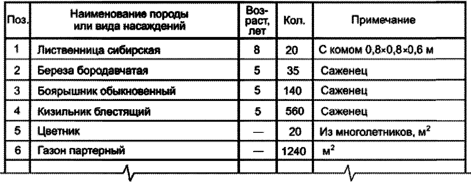 11 Спецификация оборудования, изделий и материалов