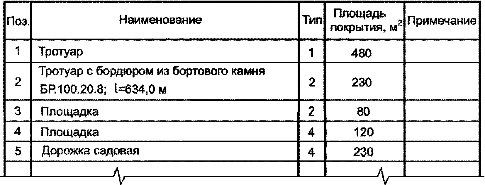 11 Спецификация оборудования, изделий и материалов