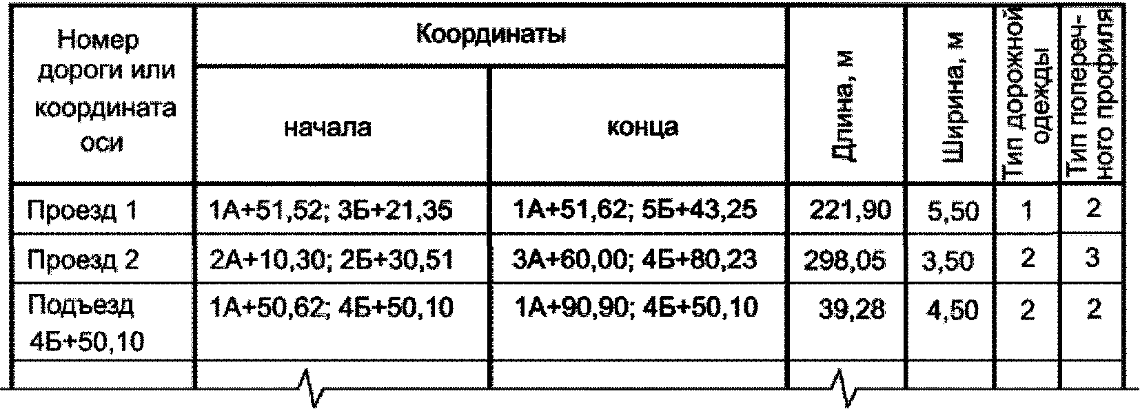 11 Спецификация оборудования, изделий и материалов