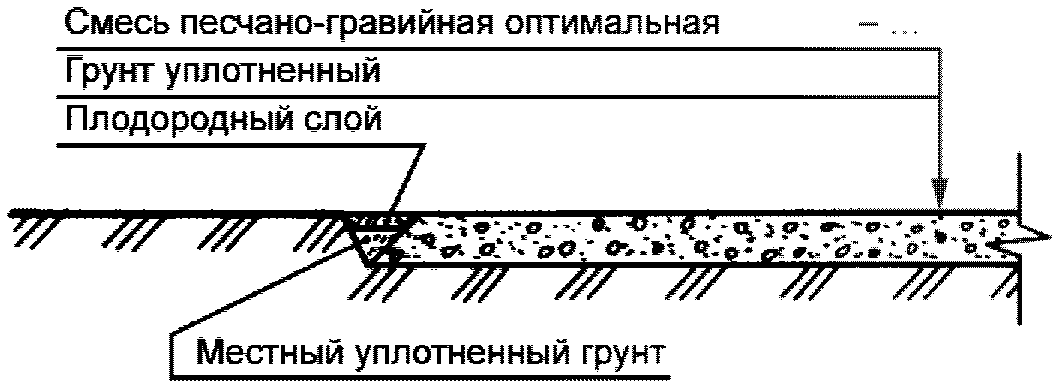 11 Спецификация оборудования, изделий и материалов
