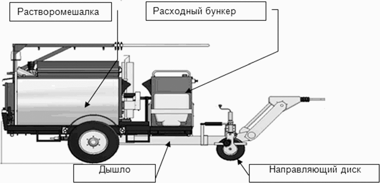 6.2 Устройство покрытия