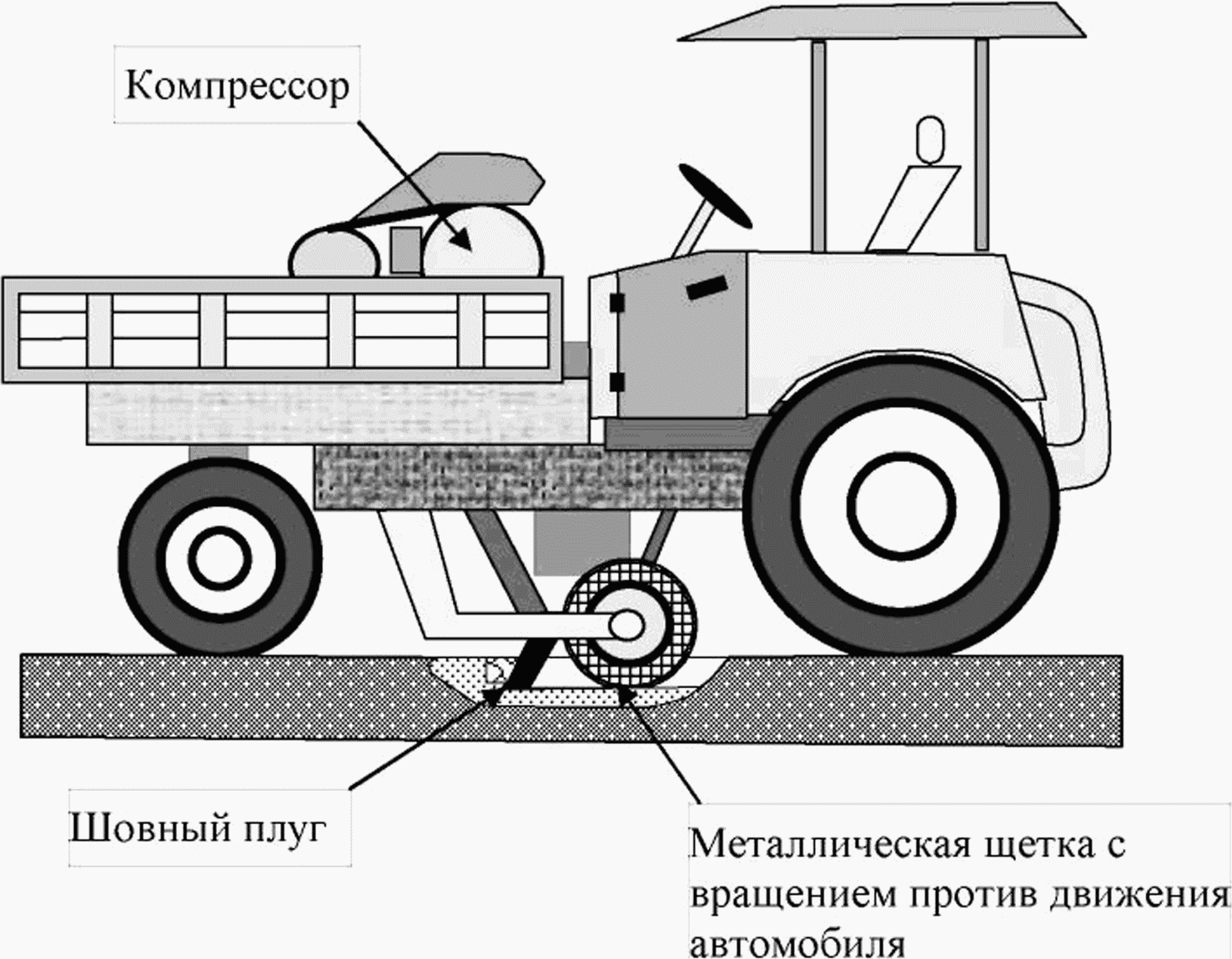 7.3 Основные технологические мероприятия при проведении работ