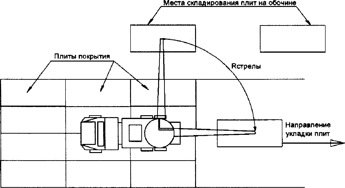 6.2 Устройство покрытия