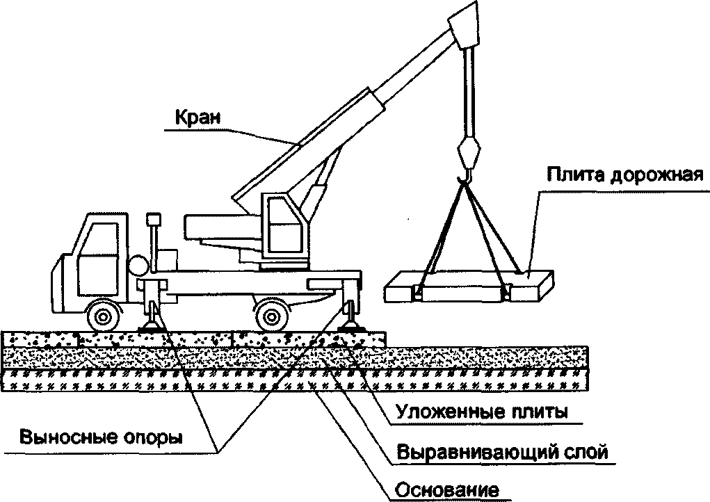 6.2 Устройство покрытия