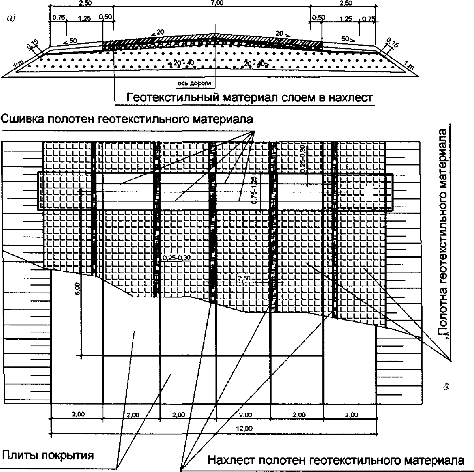 6.2 Устройство покрытия
