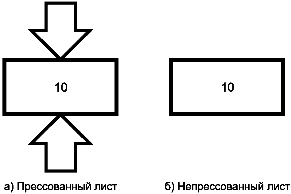 5.3. Маркировка