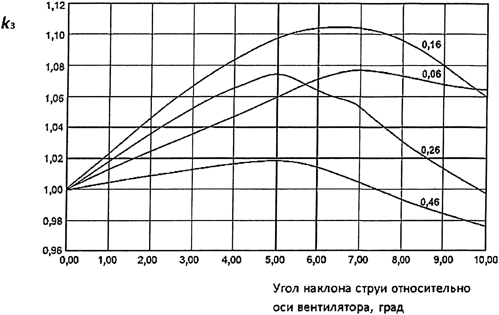 рис. 12