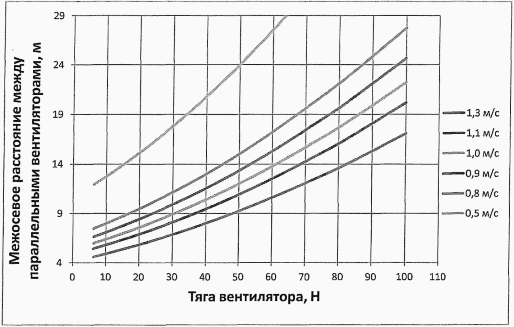 рис. 34