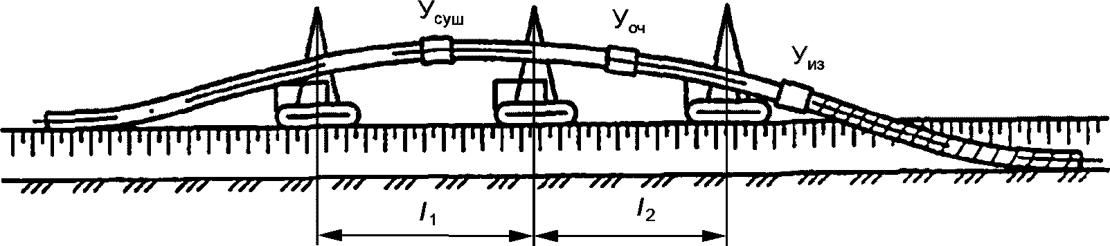 7 Эксплуатация