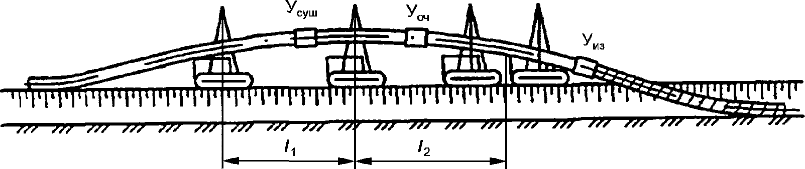 7 Эксплуатация
