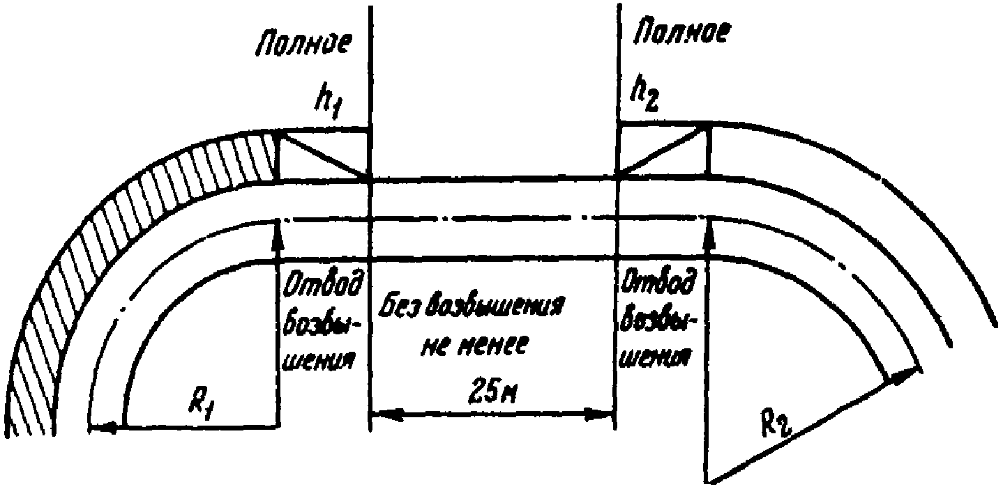 1.1. Пути по ширине и уровню