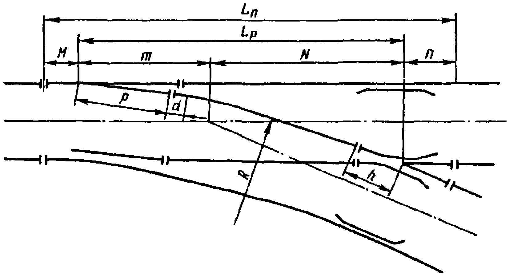 1.6. Шпалы и переводные брусья