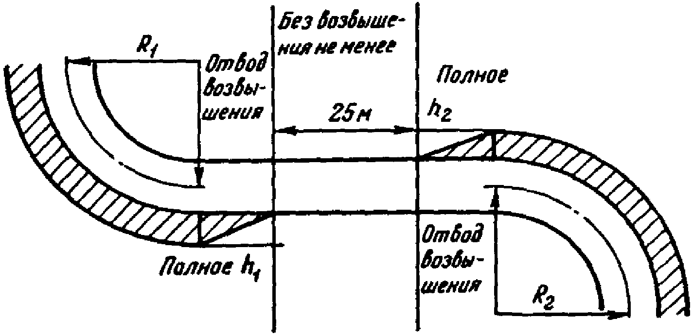 1.1. Пути по ширине и уровню