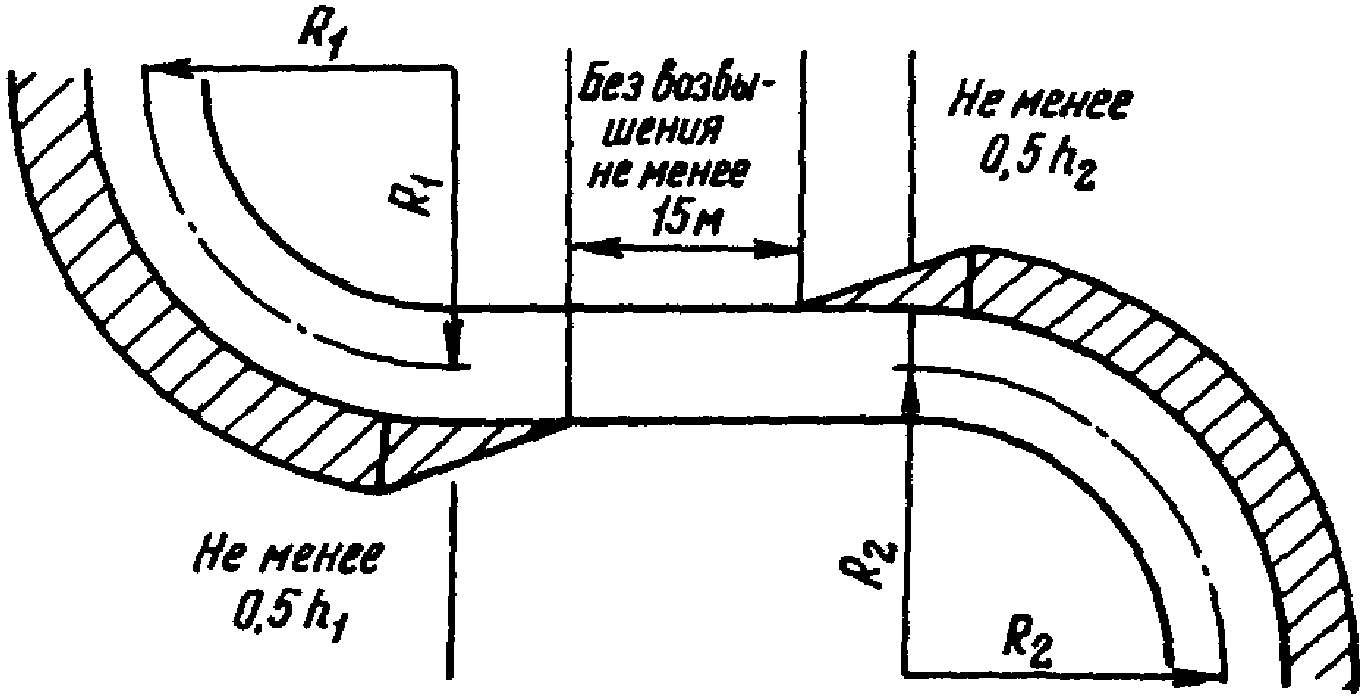 1.1. Пути по ширине и уровню