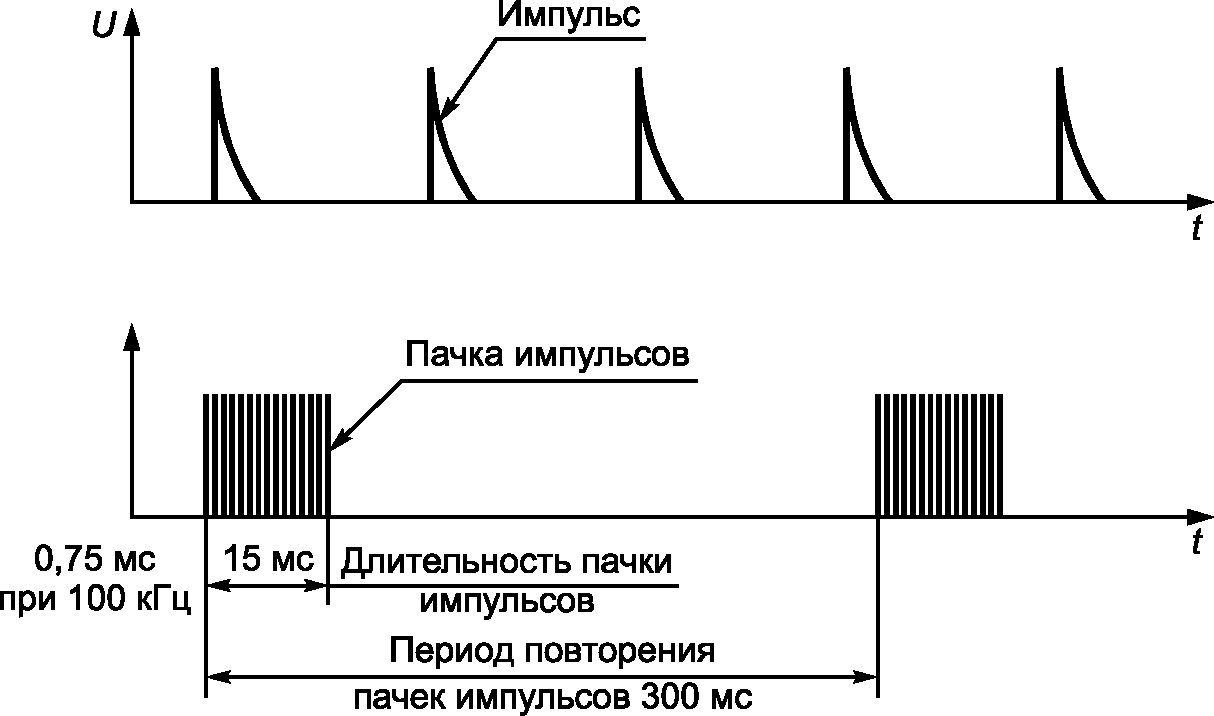 10. Протокол испытаний