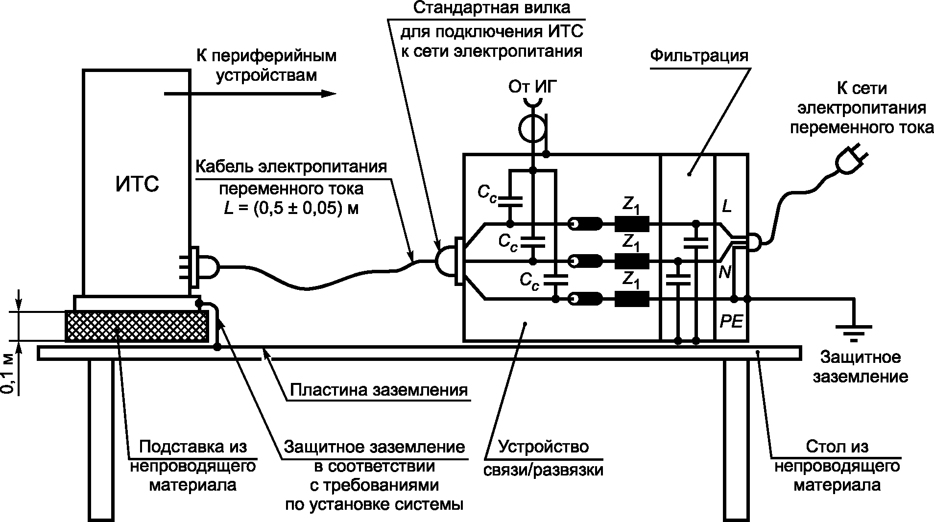 10. Протокол испытаний