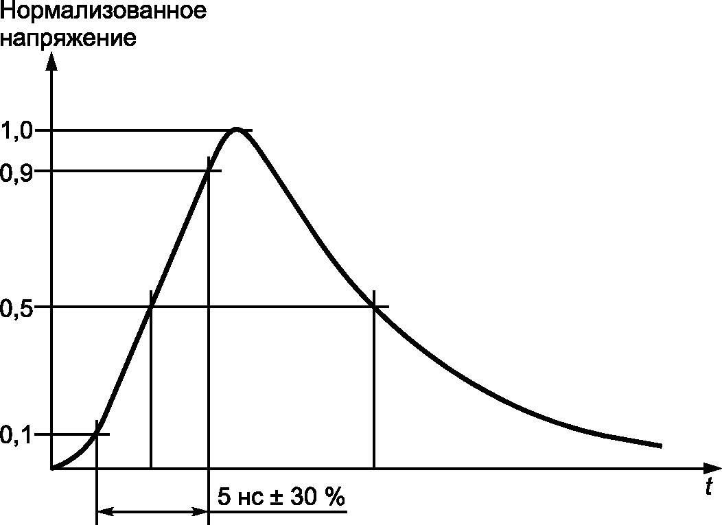 10. Протокол испытаний