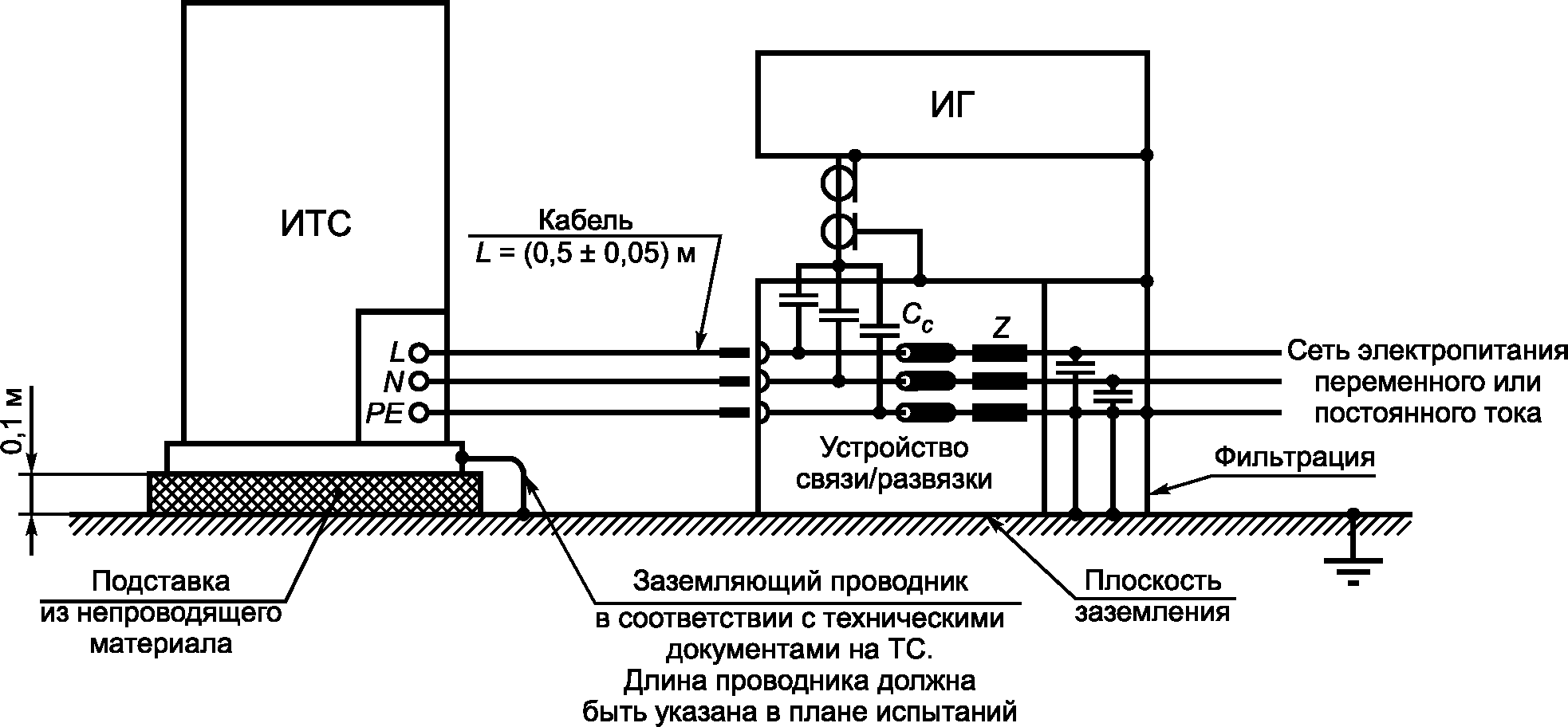 10. Протокол испытаний