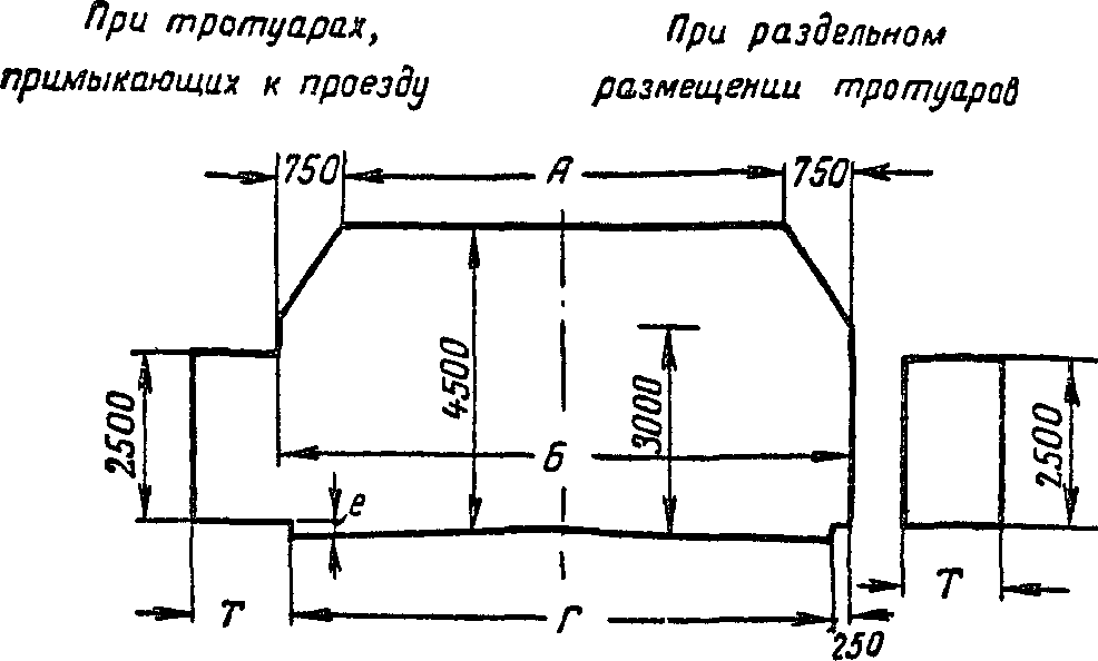 Заложение, форма и размеры фундаментов