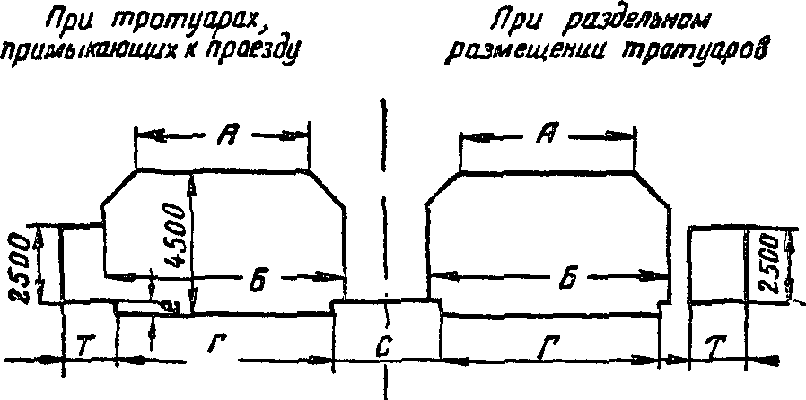 Заложение, форма и размеры фундаментов