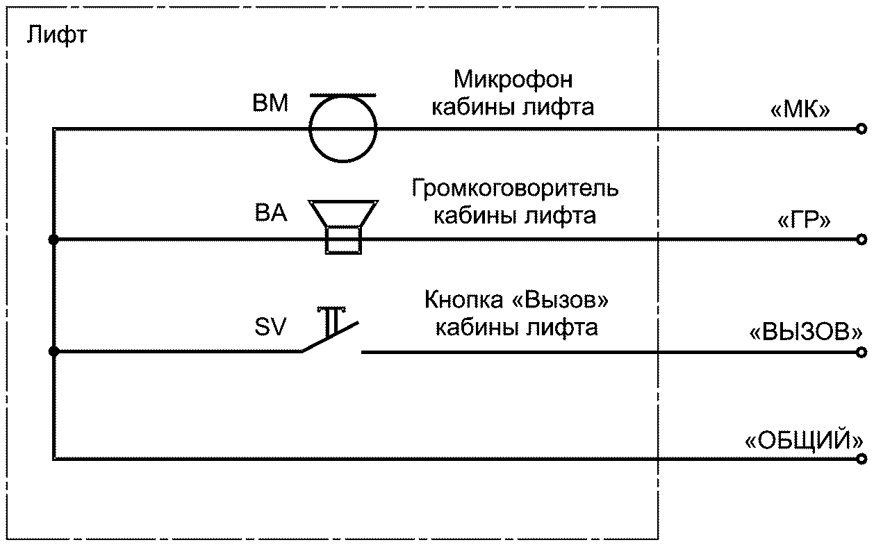 12. Монтаж, ввод в эксплуатацию и эксплуатация устройства диспетчерского контрол