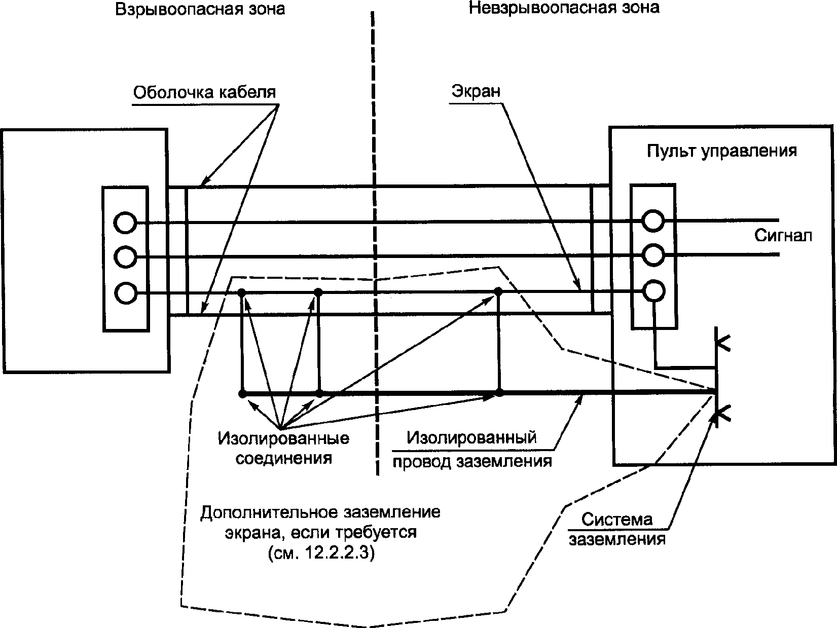 12.2. Электроустановки для уровней взрывозащиты оборудования "Gb" или "Gc"