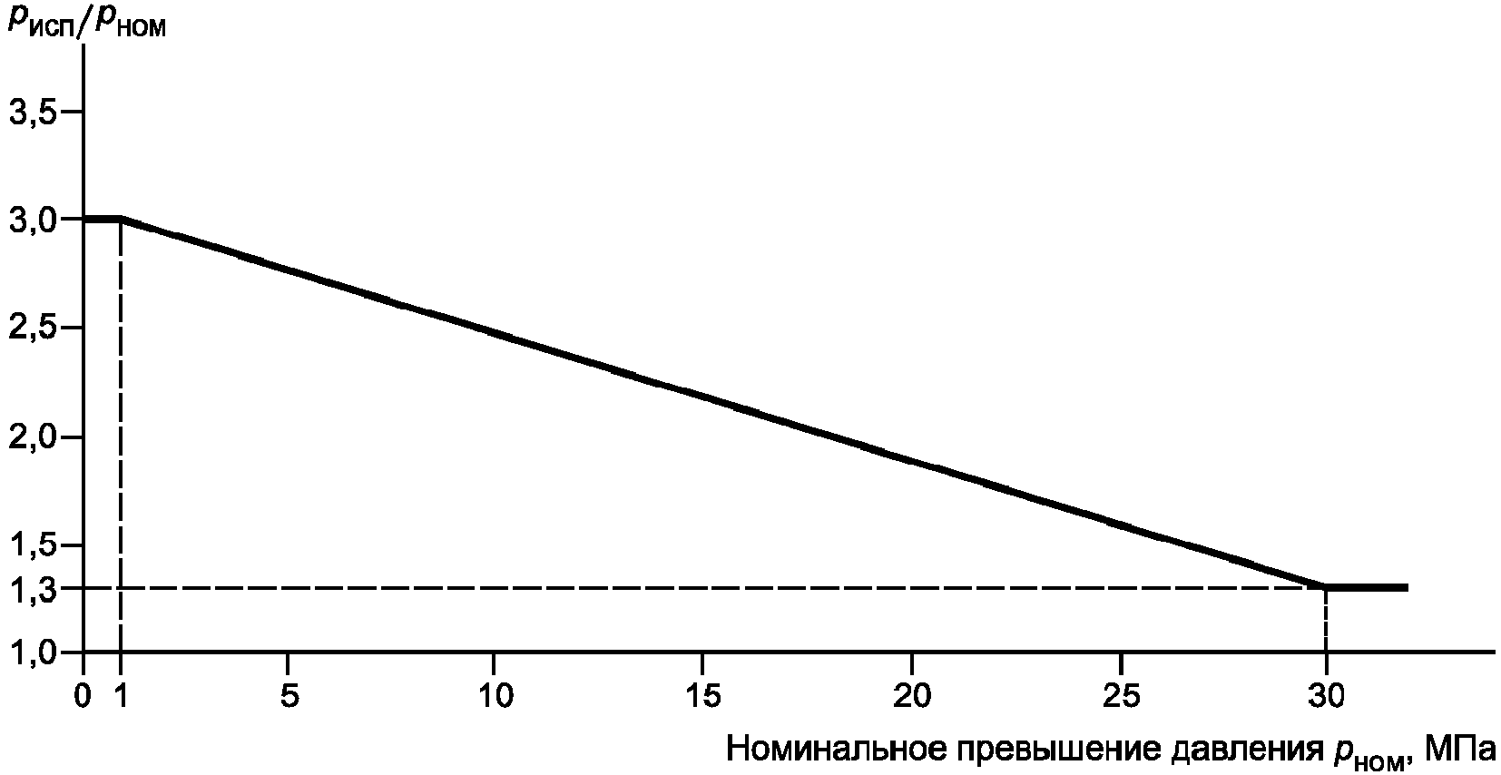 11.7. Давление жидкости и утечка