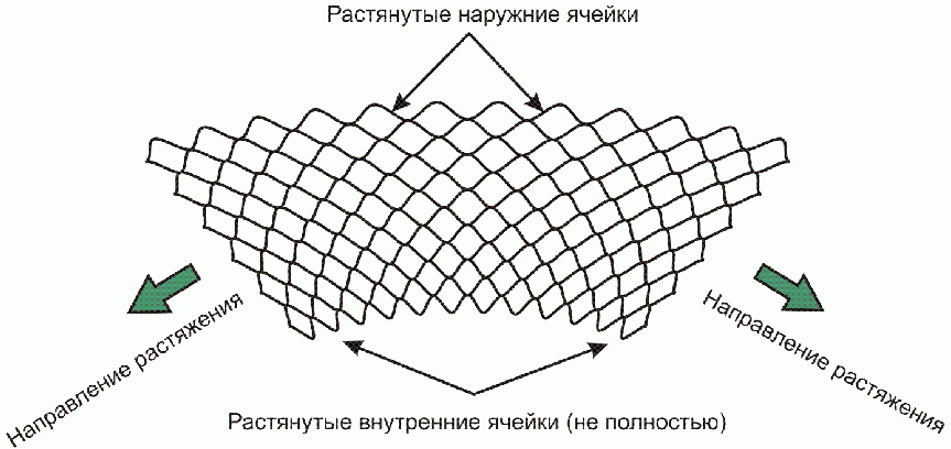 7.1. Особенности производства работ