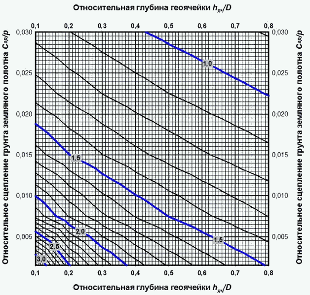 7.3. Техника безопасности