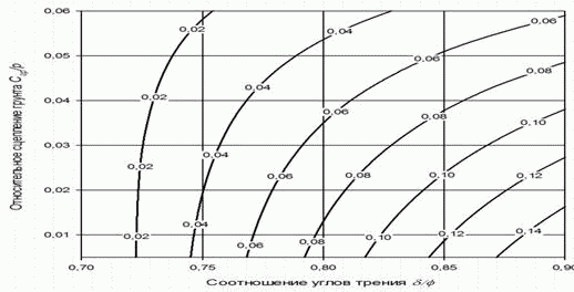 7.3. Техника безопасности