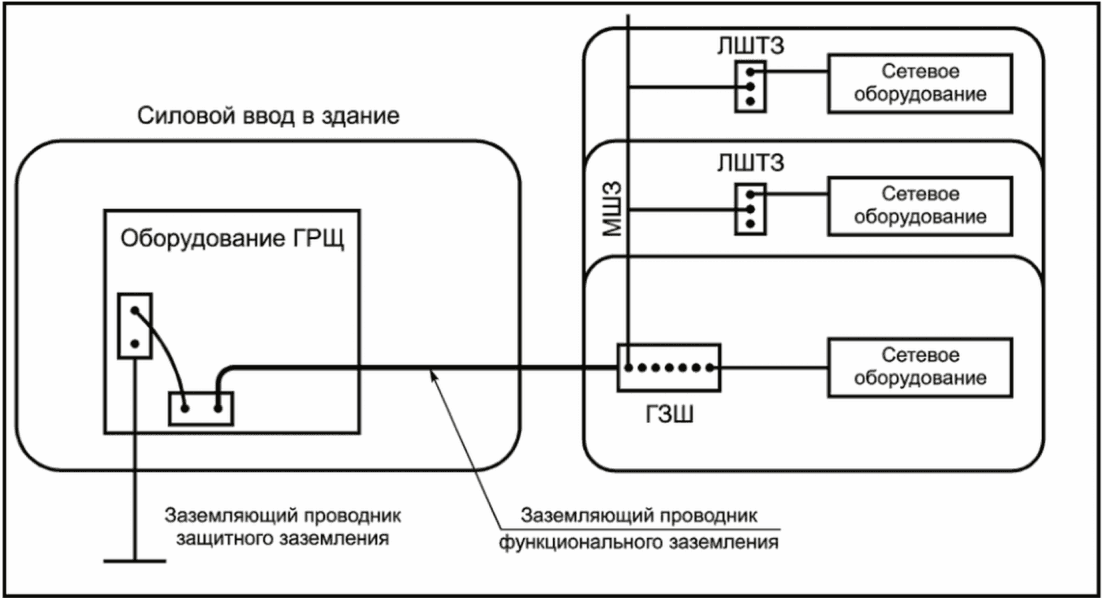 5 Заземлители