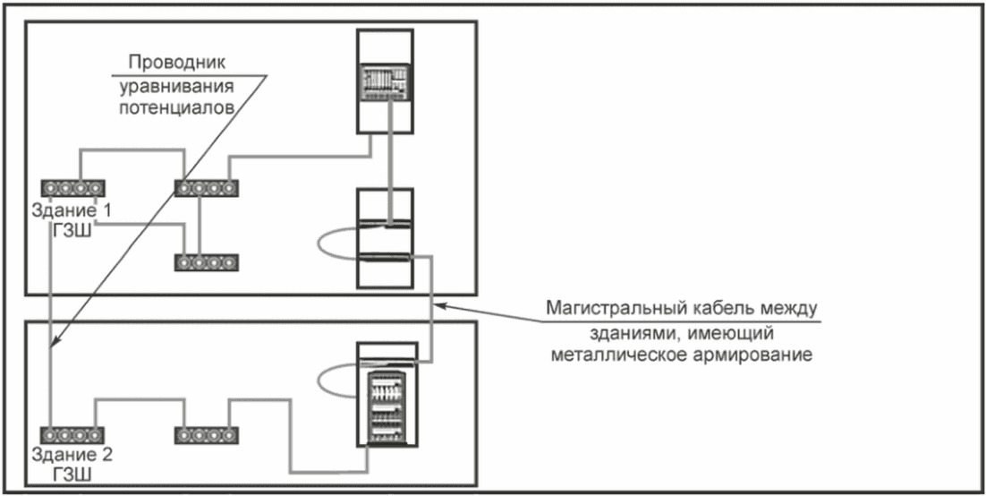 6 Здания