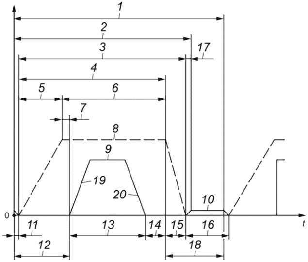 3.4 Измерения и величины