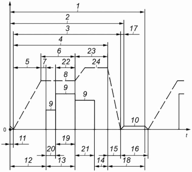 3.4 Измерения и величины