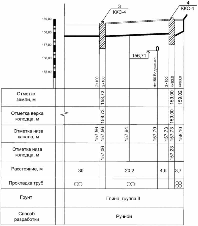 7 Требования к выполнению раздела "Технологические и конструктивные решения лине