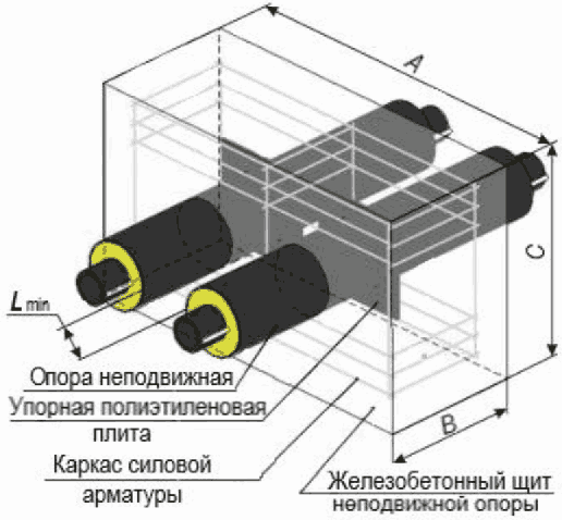 10 Требования безопасности и охраны окружающей среды
