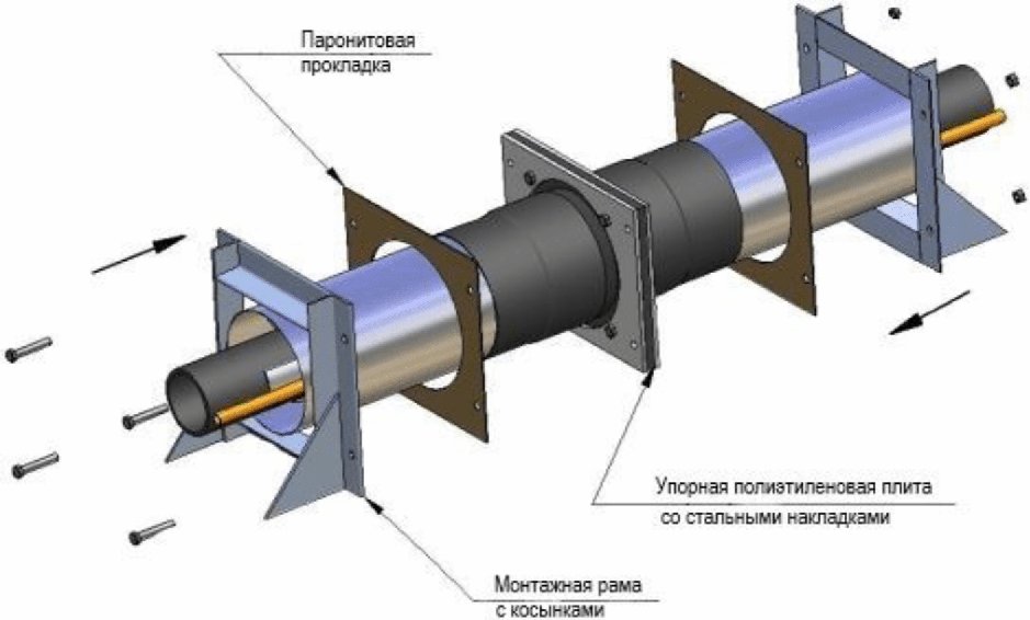 5.2 Выбор способа прокладки