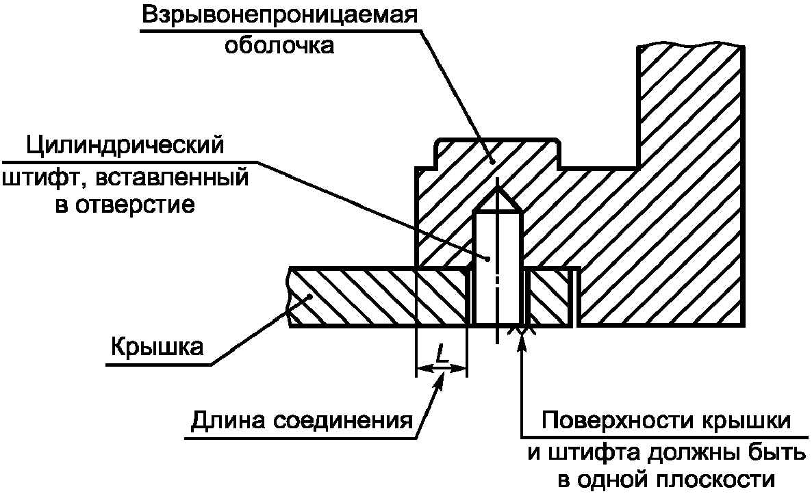 5.2 Нерезьбовые соединения