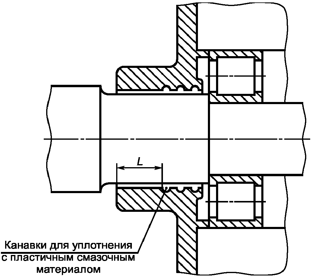 8.1 Соединения валов