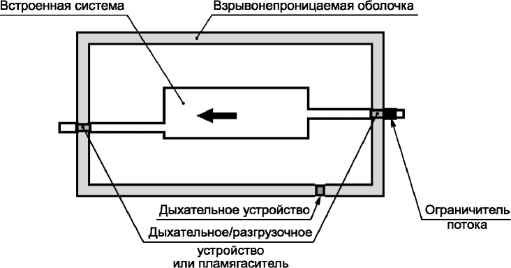 21 Инструкции