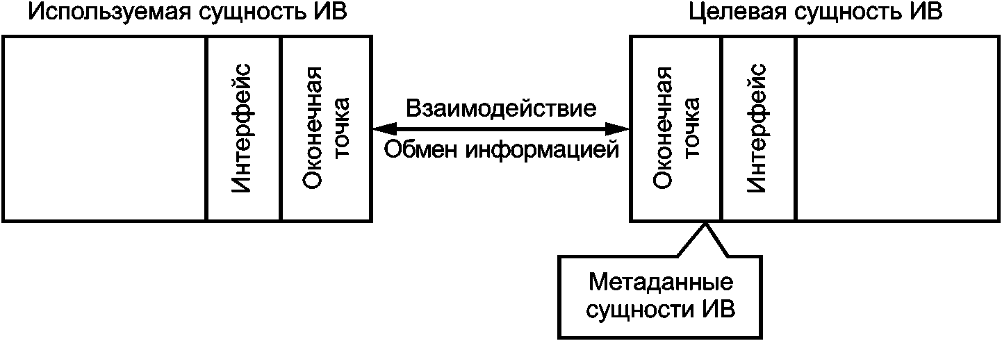 7.2 Общее описание
