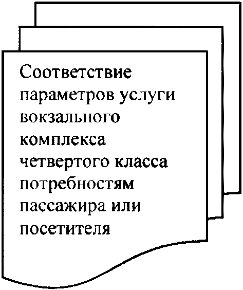 5 Технологическая схема обслуживания пассажиров на вокзальных комплексах четверт