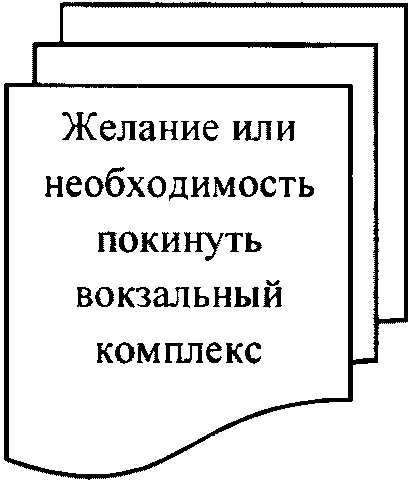 5 Технологическая схема обслуживания пассажиров на вокзальных комплексах четверт