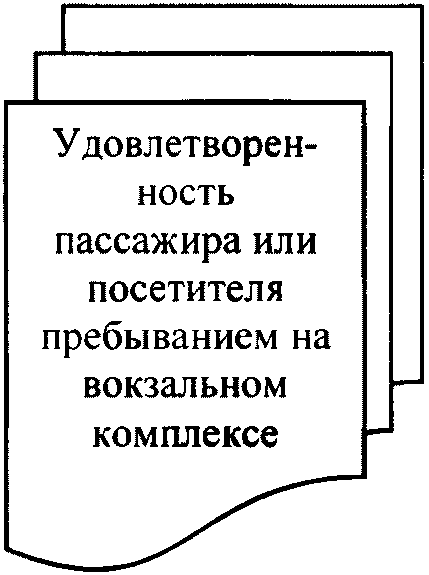 5 Технологическая схема обслуживания пассажиров на вокзальных комплексах четверт