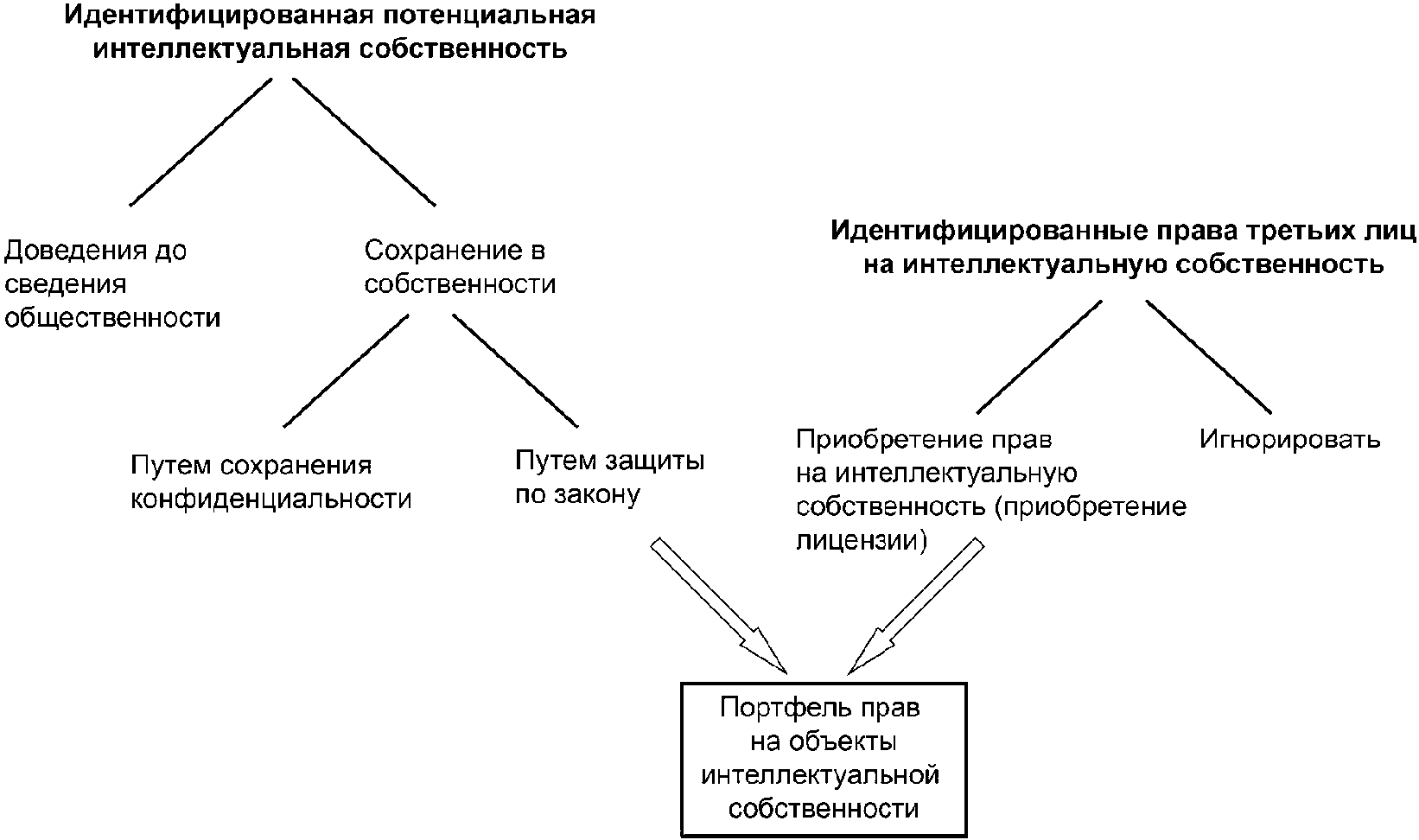 рис. 1