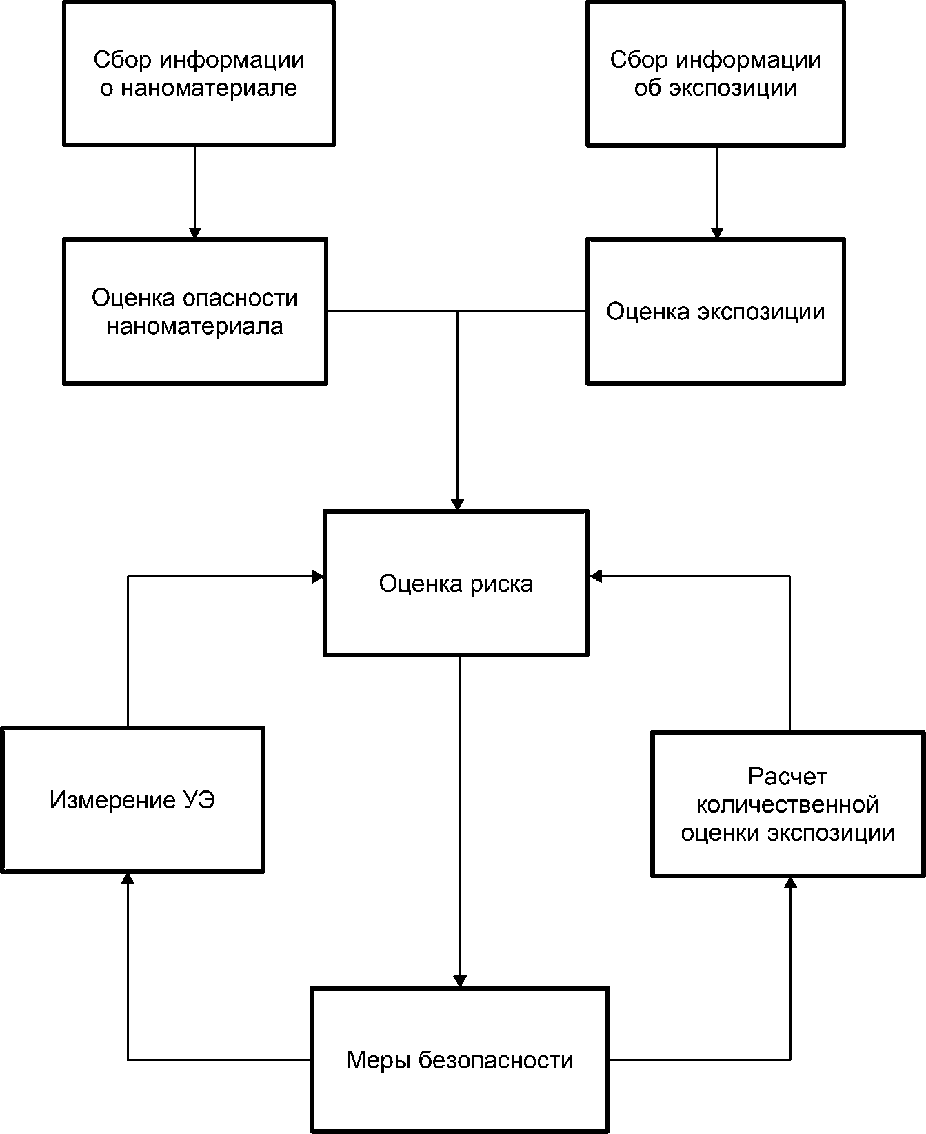 7.6 Принятие решения по управлению риском с применением ретроспективного метода