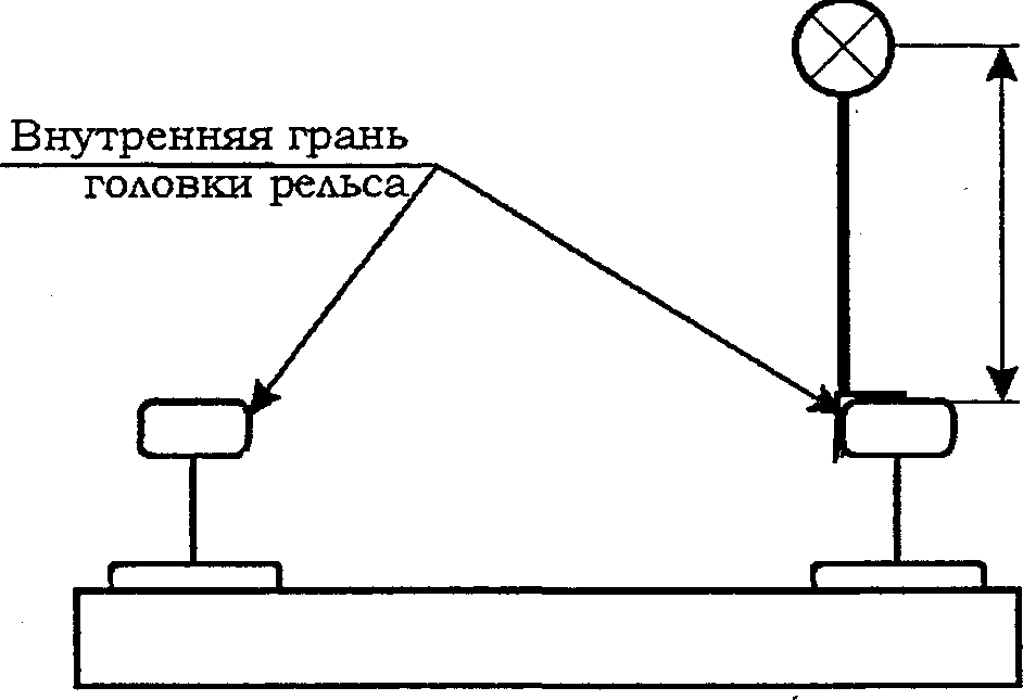 Задание на разработку проекта планово-предупредительного ремонта пути (для путей