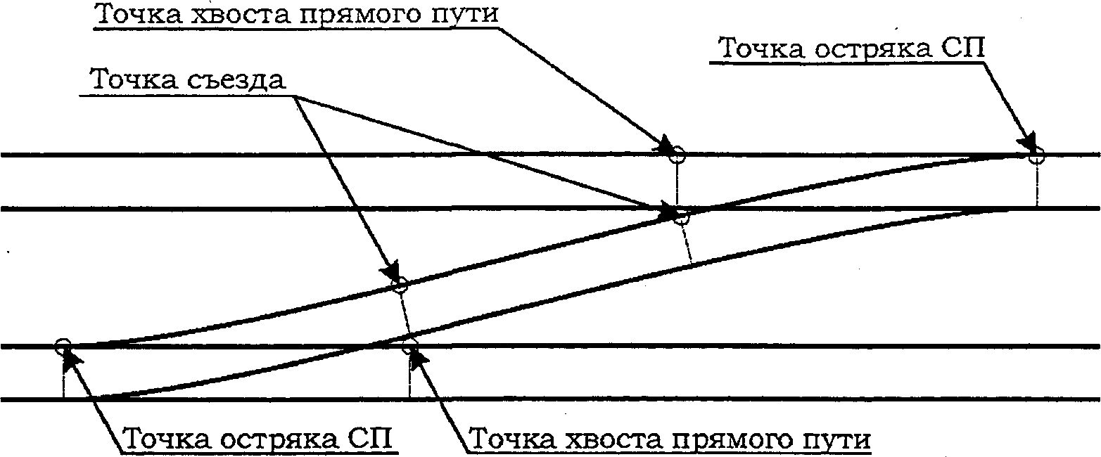 Задание на разработку проекта планово-предупредительного ремонта пути (для путей